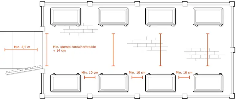 Tegningen viser kravene til, hvordan du etablerer en affaldsgård med containere. Vi har også forklaret de samme krav med ord på denne side.