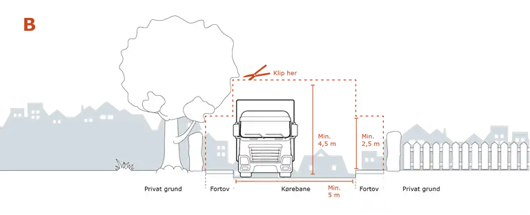 Tegningen viser, hvordan du skal beskære og klippe beplantningen på en privat fællesvej. Vi har også forklaret de samme principper med ord på denne side.