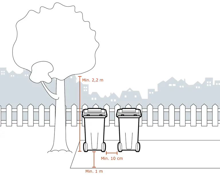 Tegningen viser nogle af kravene til, hvordan du etablerer en standplads med affaldsbeholdere ved et enfamiliehus. Vi har også forklaret de samme krav med ord på denne side.