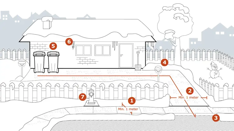 Tegningen viser, hvordan du skal rydde sne, salte eller gruse, fjerne istapper og t&aelig;nde lyset. Vi har ogs&aring; forklaret de samme principper med ord p&aring; denne side.